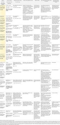 Cortical Gray Matter Injury in Encephalopathy of Prematurity: Link to Neurodevelopmental Disorders